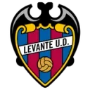Levante logotyp